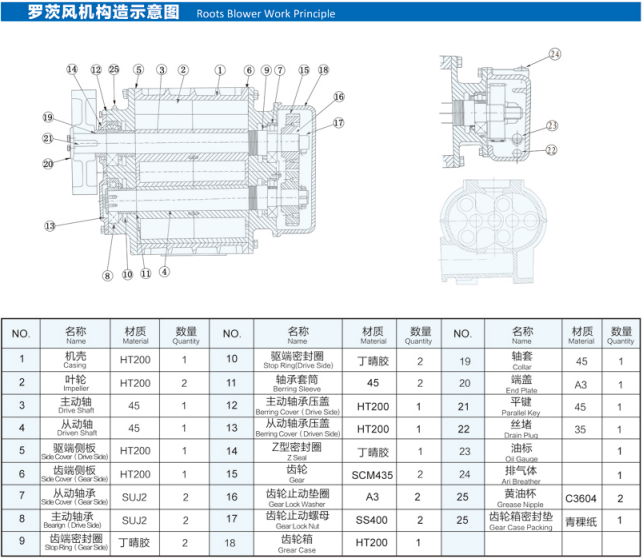 roots blower diagram