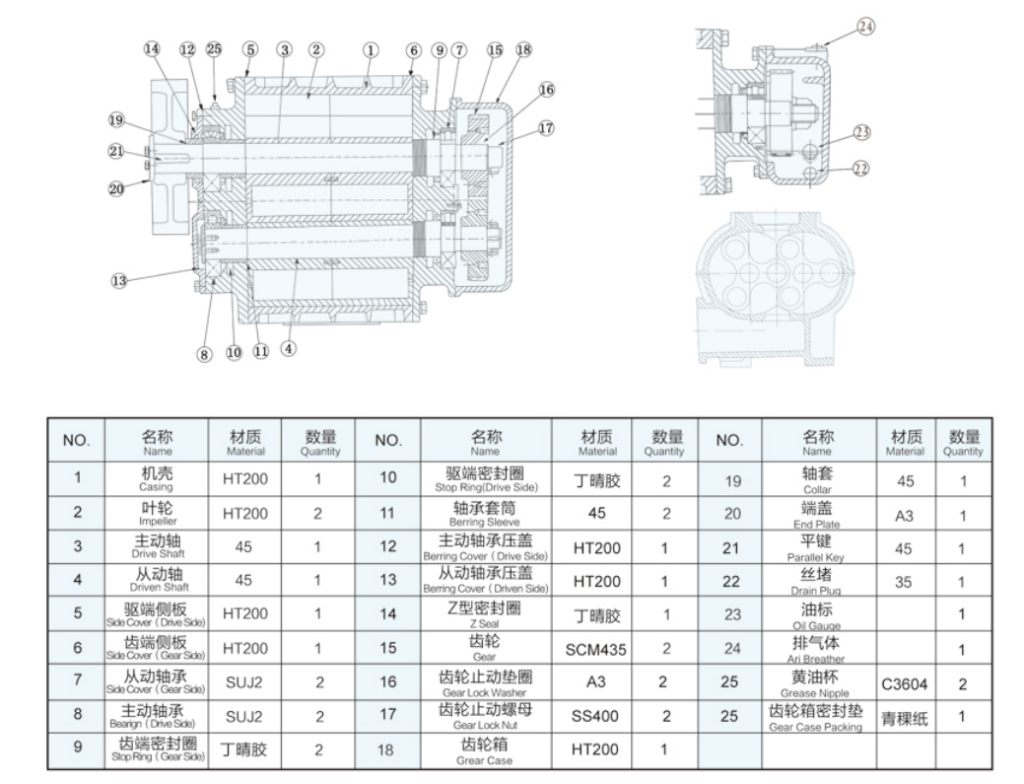 Roots blower diagram