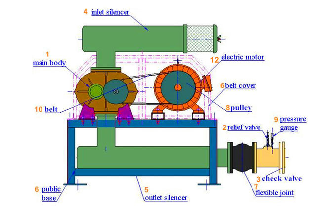 roots blower diagram